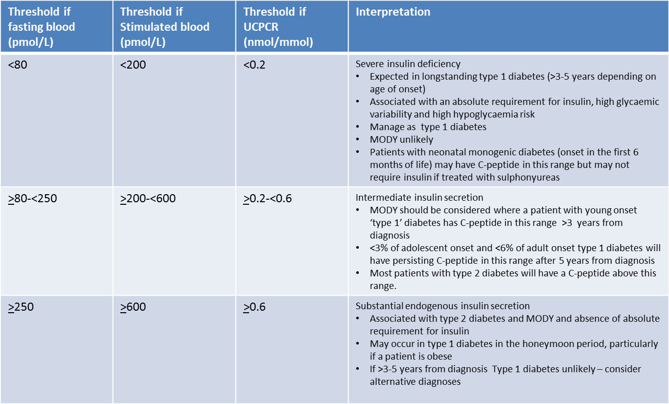 Creatinine Levels Chart Uk